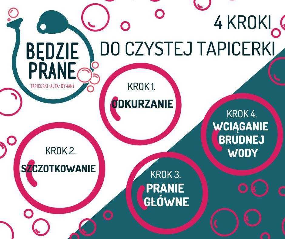 Bedzie Prane - pranie tapicerki, kanapy, narożniki