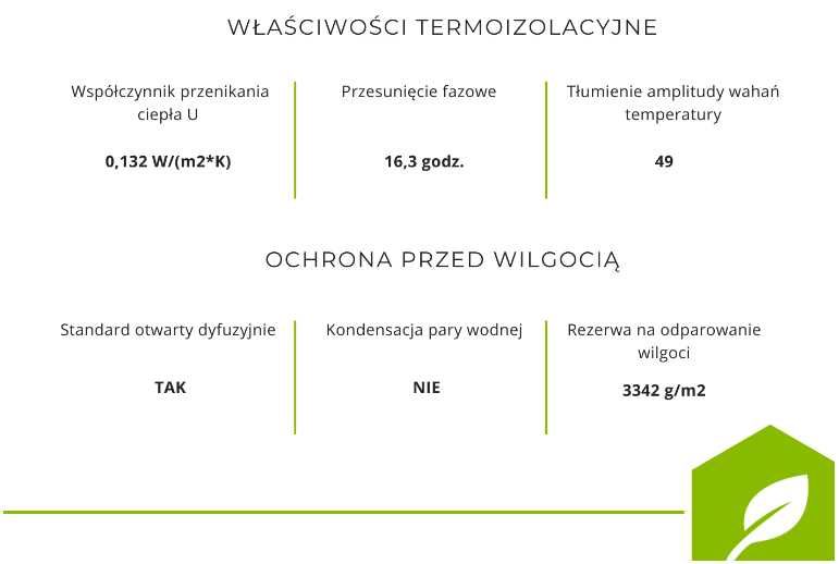 Projekt domu Z7 w technologii szkieletowej + materiały do budowy