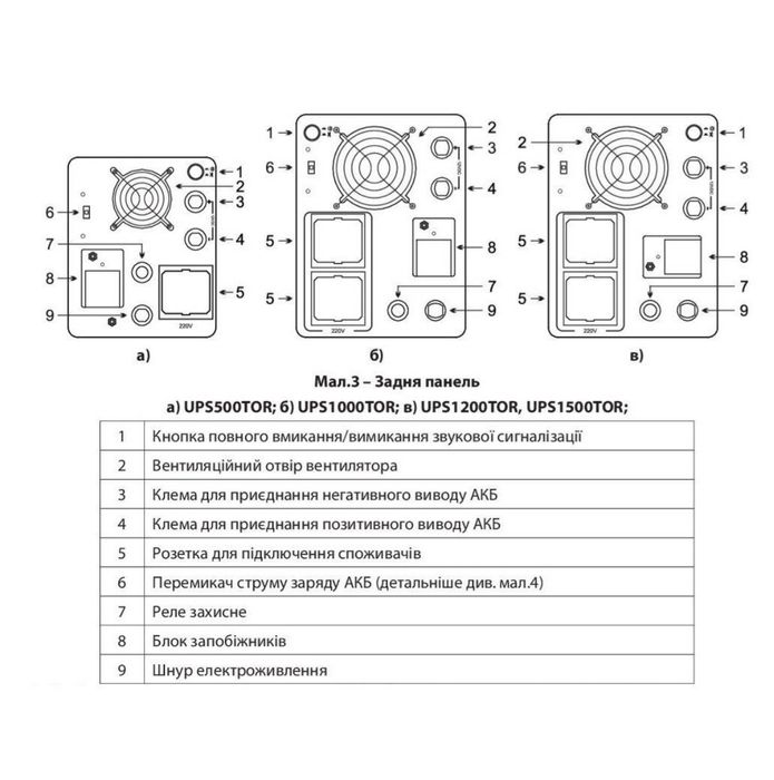 Безперебійник з чистим синусом Aruna TOR 1500, дбж, ups, для котла