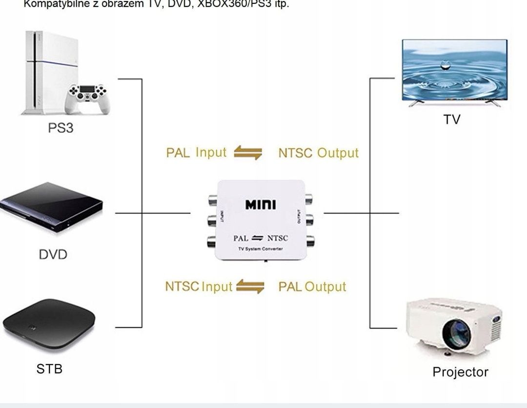 Przejściówka PAL- NTSC konwerter dwukierunkowy NTSC - PAL przełącznik