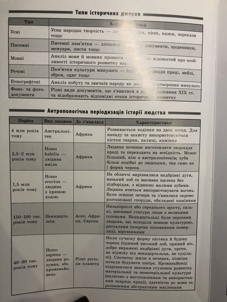 Комлпект збірників з Алгебри, Геометрії та Історії України 7-11 клас