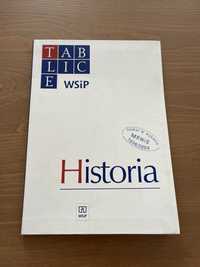 Tablice, historia, WSiP