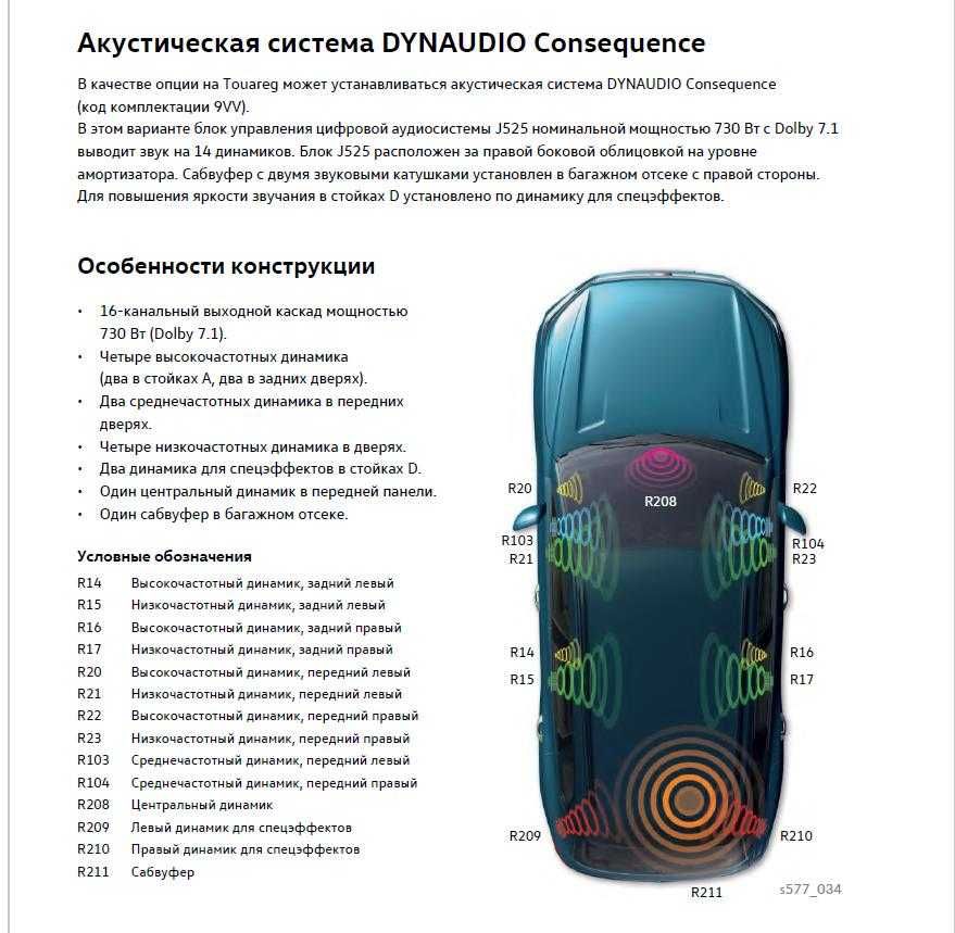 VW Touareg CR 3 dynaudio акустика динамики дооснащение