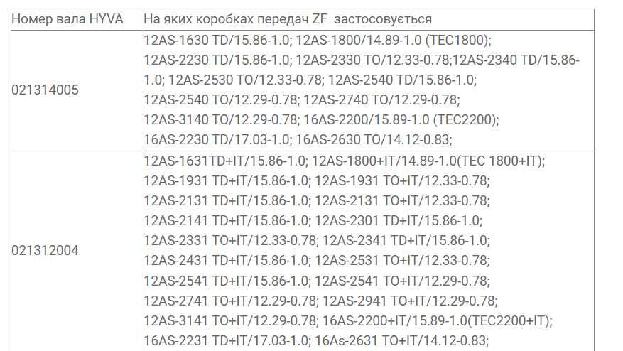 Вал відбору потужності для коробки ZF