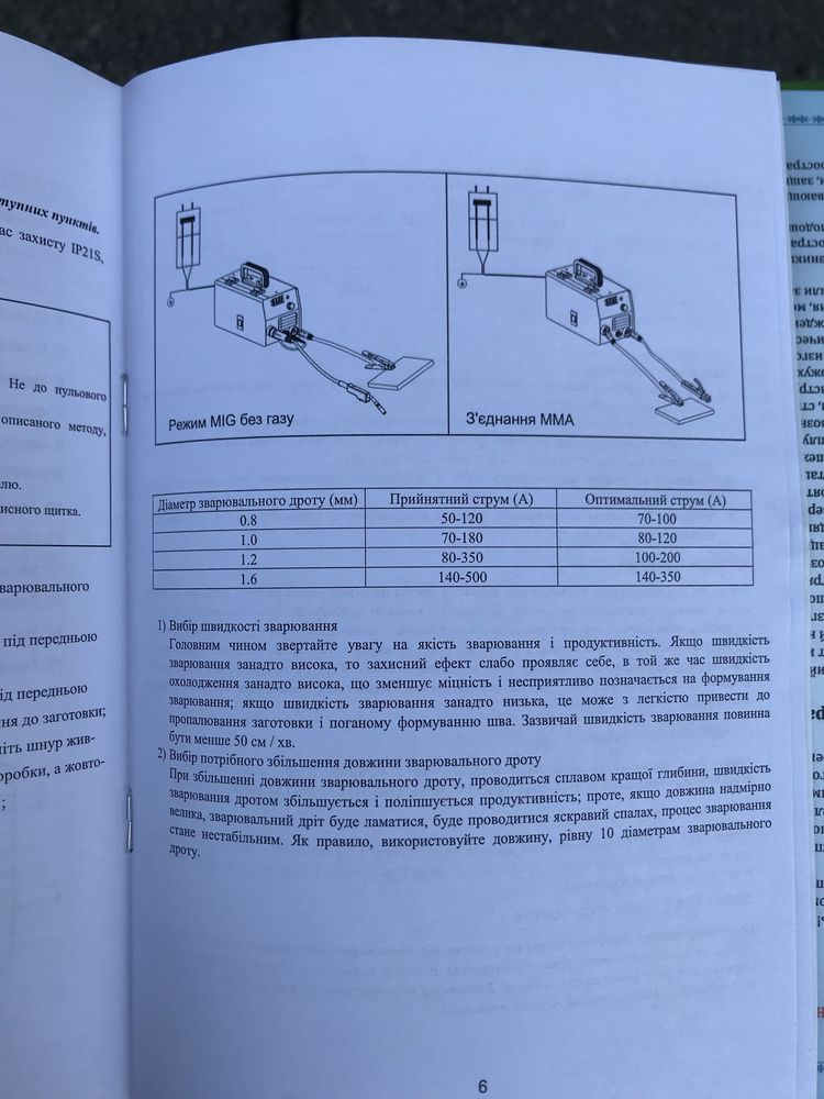 Сварочный полуавтомат EDON ECO MIG 257! В наличии ВСЕ модели!