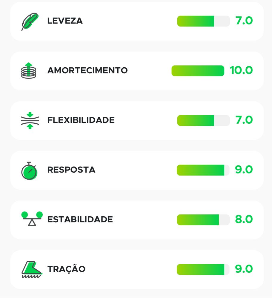 Asics Metaride como novos