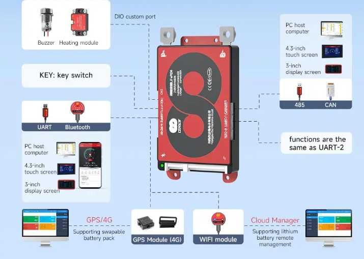 Balanser BMS 14S 48V do aku -  LI ION -60A/60A DALY+Bluetooth+app