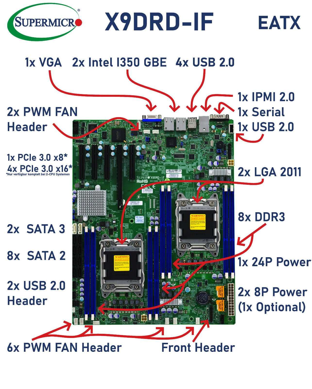 Supermicro x9drd-if dual xeon