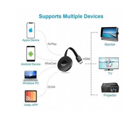 Bezprzewodowy Adapter WI-FI HDMI MIRRORSCREEN 4K Czarny