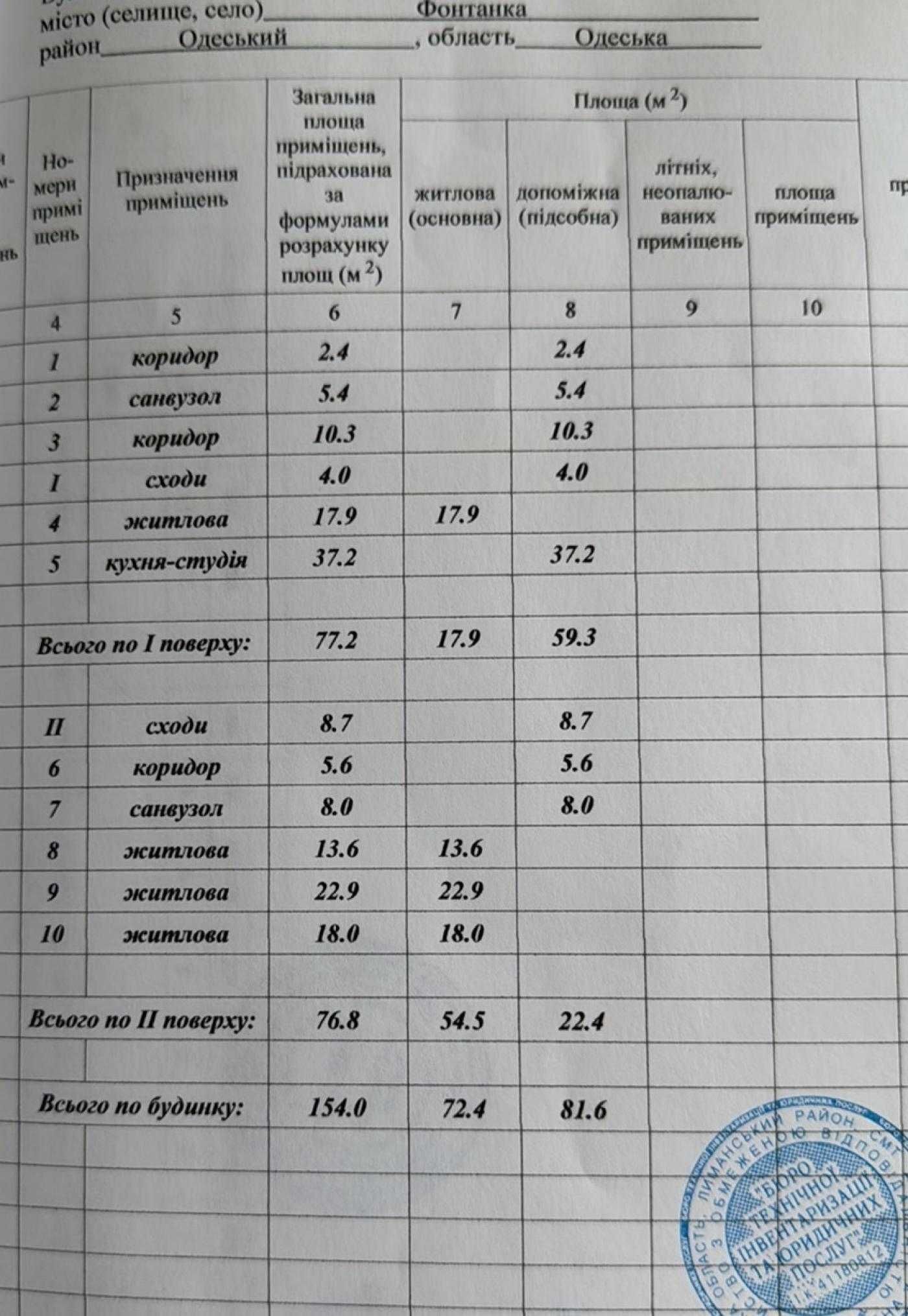 Дом у моря- - идеально для жизни и для отдыха