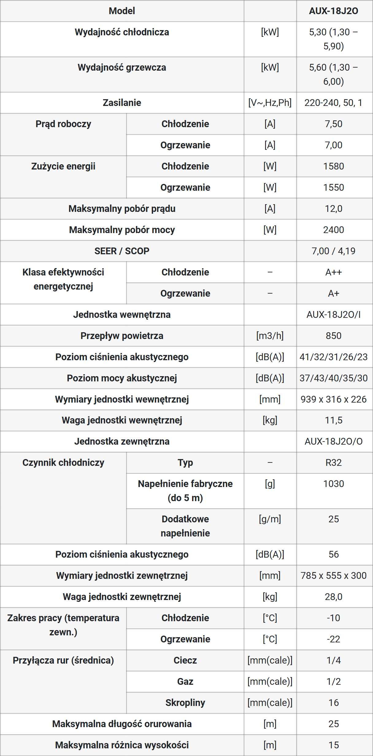Klimatyzator Aux J-Smart Art AUX-18JP 5,3/5,6 kW OGRZEWANIE zimą!