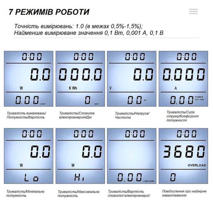 Енергометр, ватметр, вольтметр, амперметр, вимірювач потужності