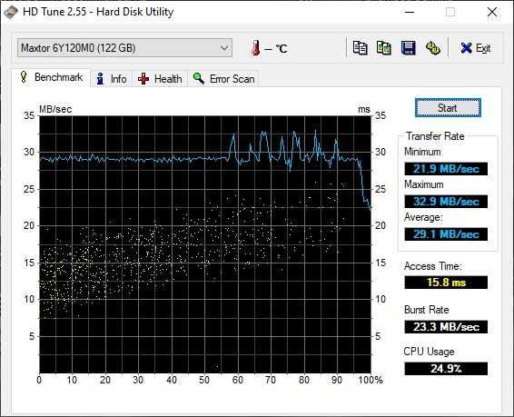 MAXTOR DiamondMax Plus8 120GB SATA HDD 3,5"