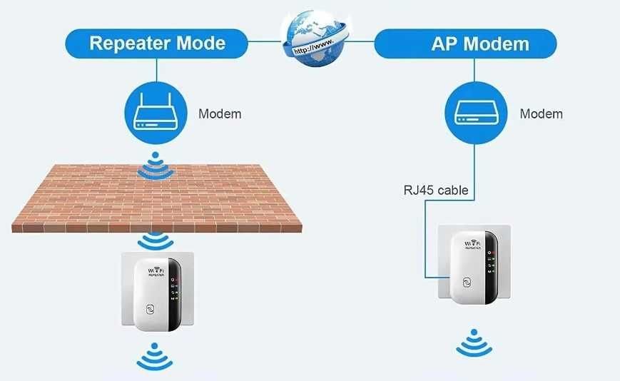 Репітер WI-FI повторювач сигналу