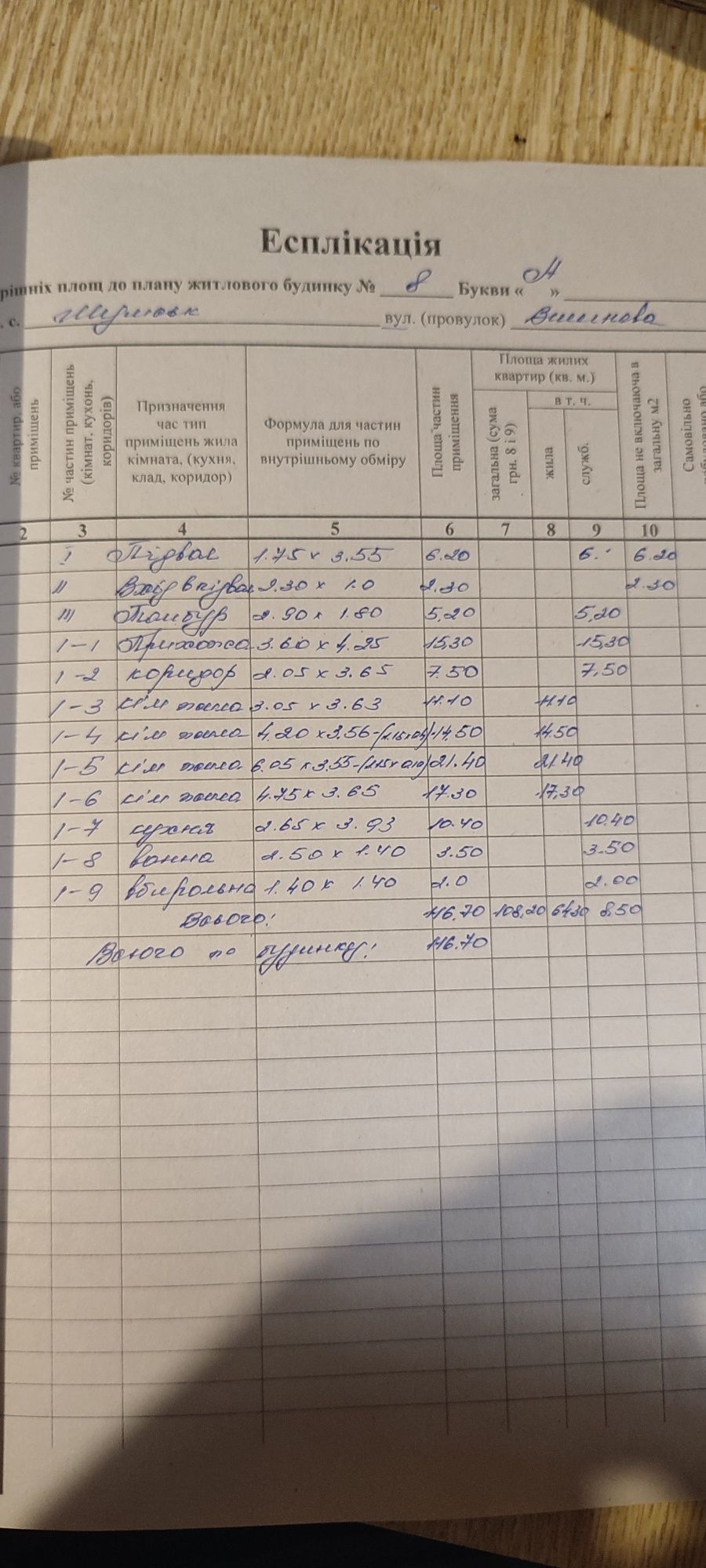 Продам будинок та ділянку у центрі міста Шумськ, приватизовано, торг