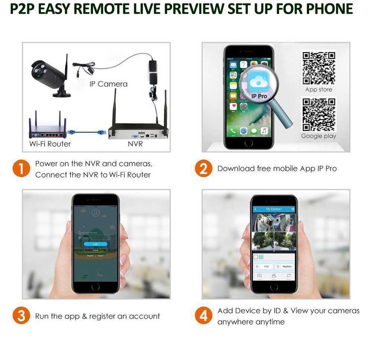 Black WiFi CCTV Camera Kit, Video Surveillance System, 8-Channel, with 4 or 8 Cameras, 1080p64172212184835123