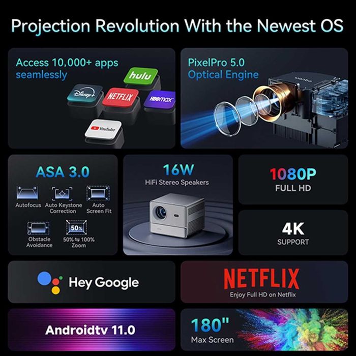 ⇒ Проектор Xiaomi Wanbo DaVinci 1 Pro (Global)