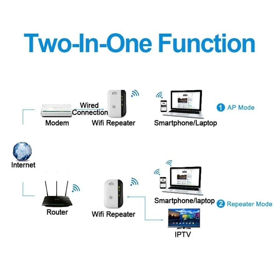 Repetidor Amplificador Wi-Fi: Amplifica e Estende a Sua Conexã