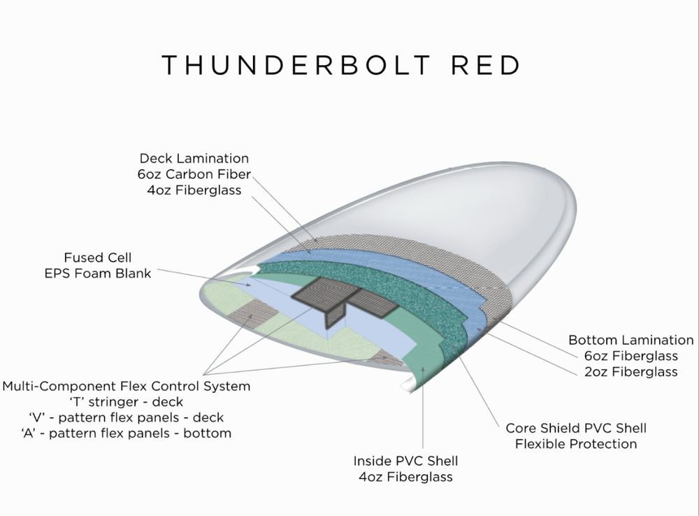 Longboard Firewire TJ SPECIAL T Thunderbolt RED