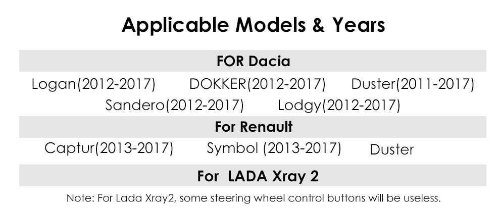 Radio 2din Android 12 Dacia Duster Logan Sandero Renault Captur