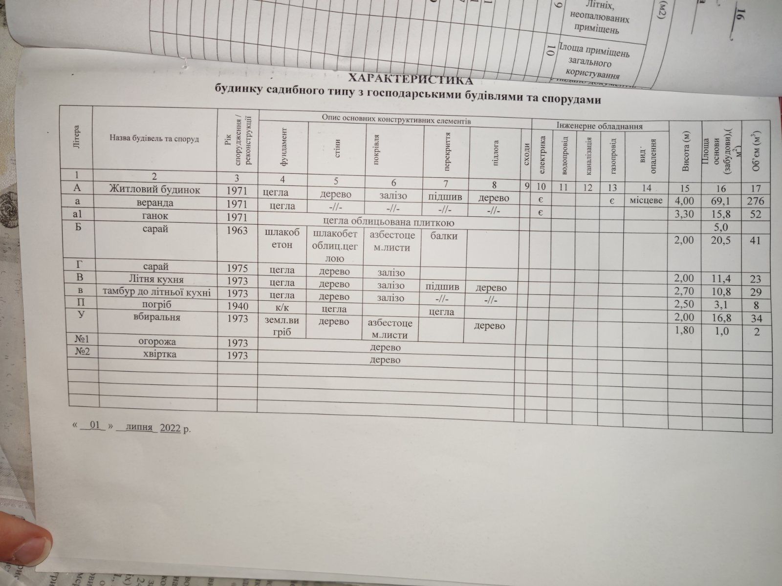 Продам будинок в центрі м. Ніжина
з господарськими будівлями і великою