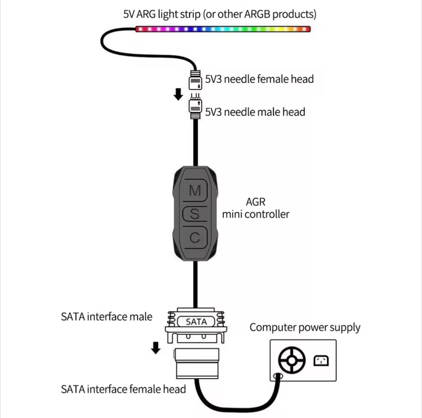 Контролер RGB для ПК