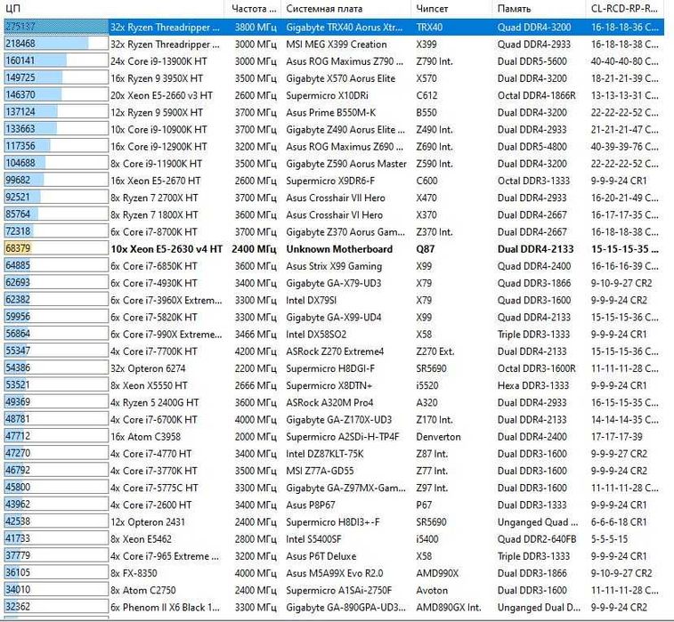 Игровой комплект Intel 8 ядер 2650v2 16/32GB SSD 128GB i5 i7