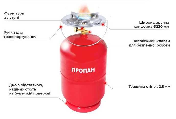 Балон газовий різьбовий 12л з пальником конфоркою+ обігрівач кераміка