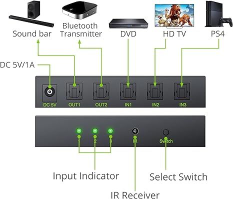 LiNKFOR cyfrowy optyczny przełącznik audio Splitter