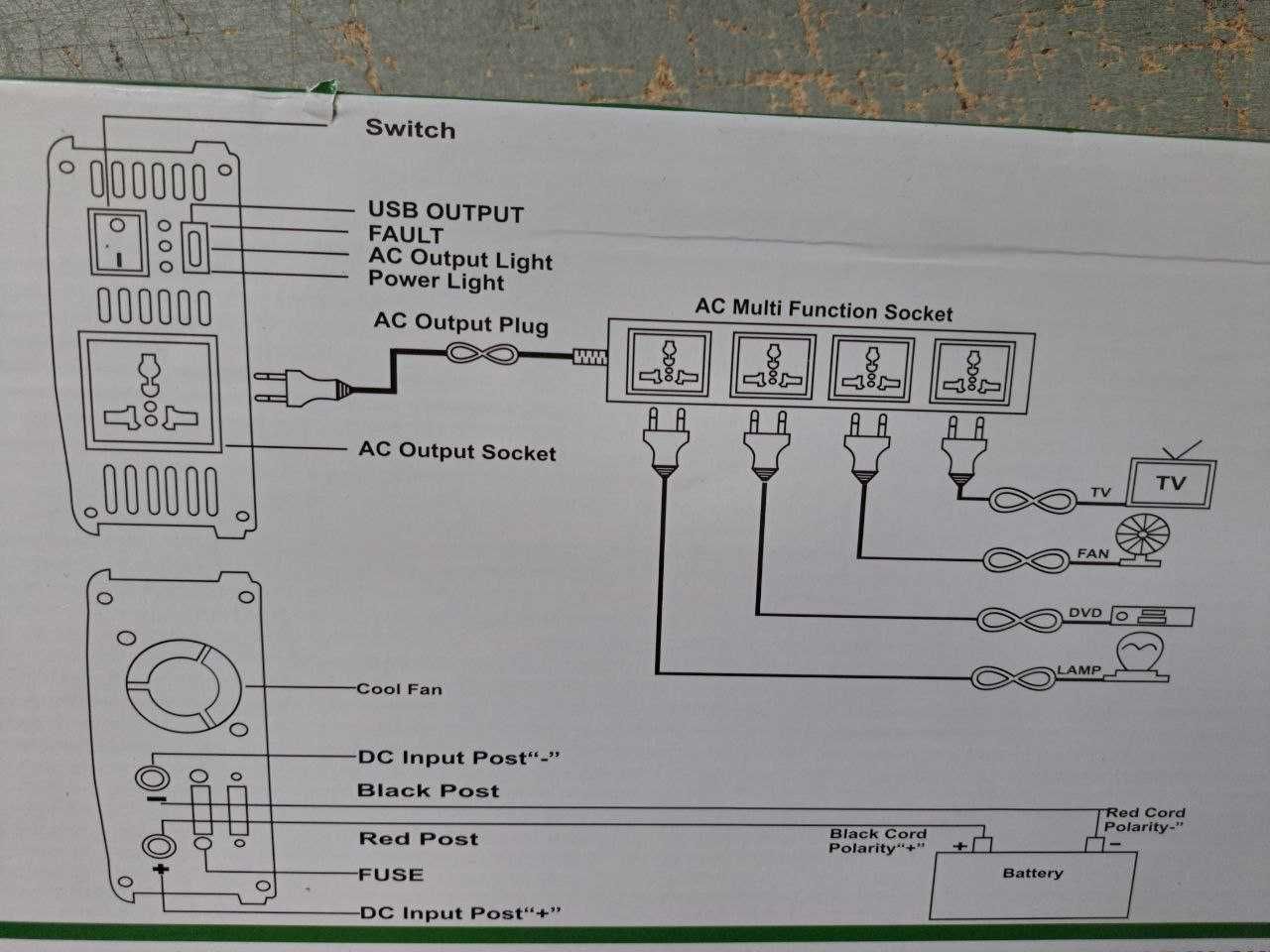Преобразователь 3200W| инвертор | зарядное 15А | ИБП | ДБЖ для дома