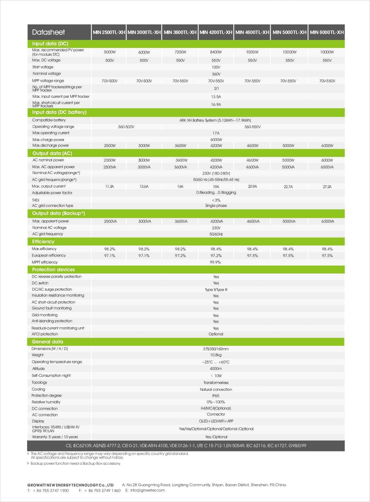 Inversor híbrido Growatt MIN 2500TL-XH monofásico