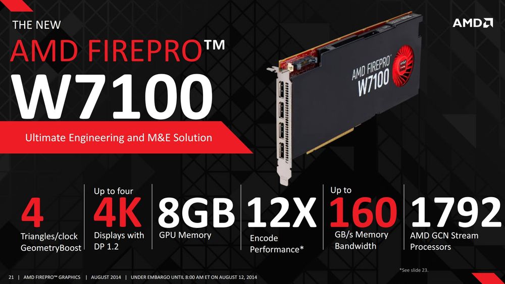 ‼️Відеокарта AMD FIREPRO W7100 8 Gb