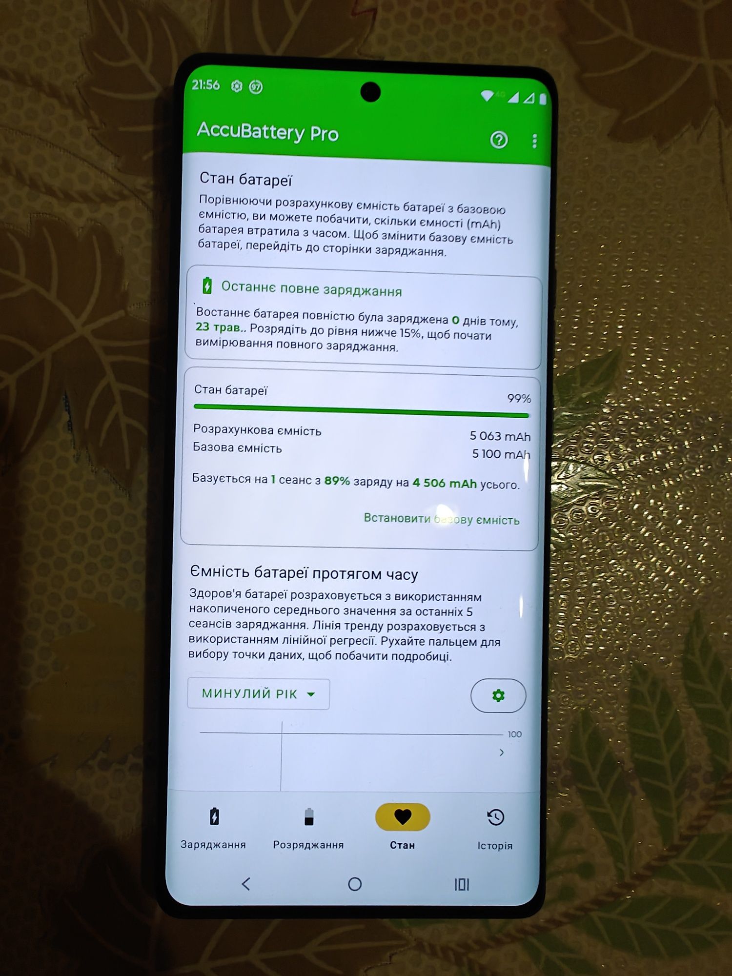 Motorola Edge Plus 2023/ Edge 40 pro, 8/512 ГБ
