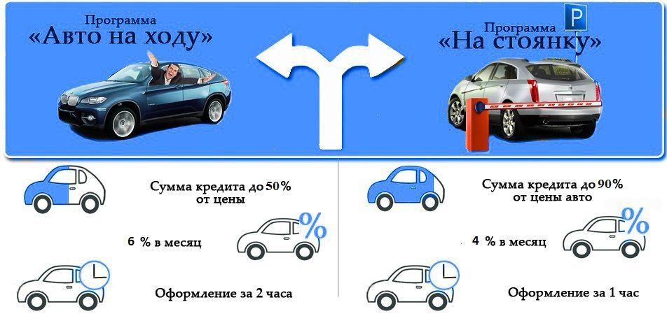 Кредит под залог авто, автомобиля, машины