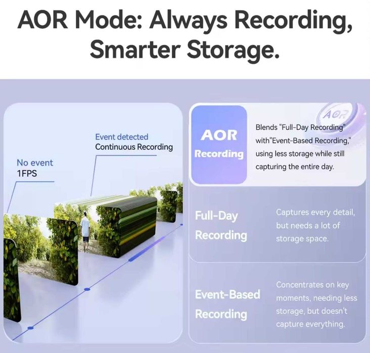 Камера 4K Imou Cruiser SC 8MP (IPC-K7FP-8VON) - WiFi 6 + POE