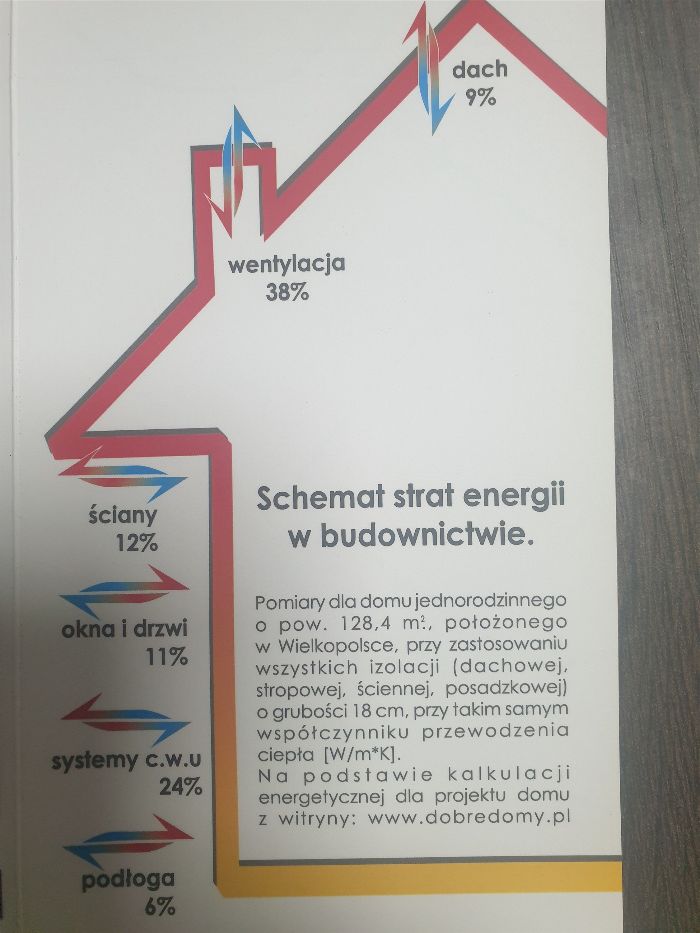IZOLACJE NATRYSKOWE PIANA PUR szybko , niepalna ,zapraszam