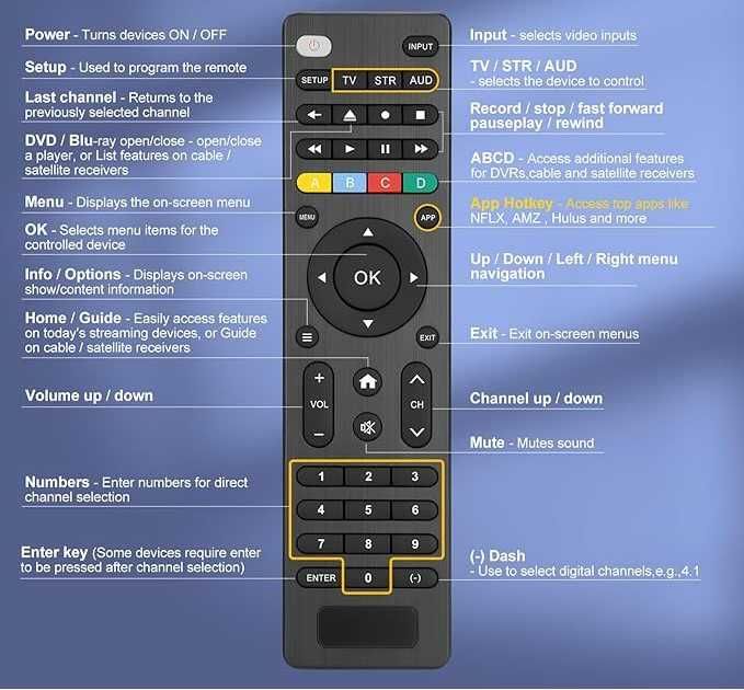Uniwersalny Pilot do TV Samsung LG Sony Hisense TCL Panasonic itd.