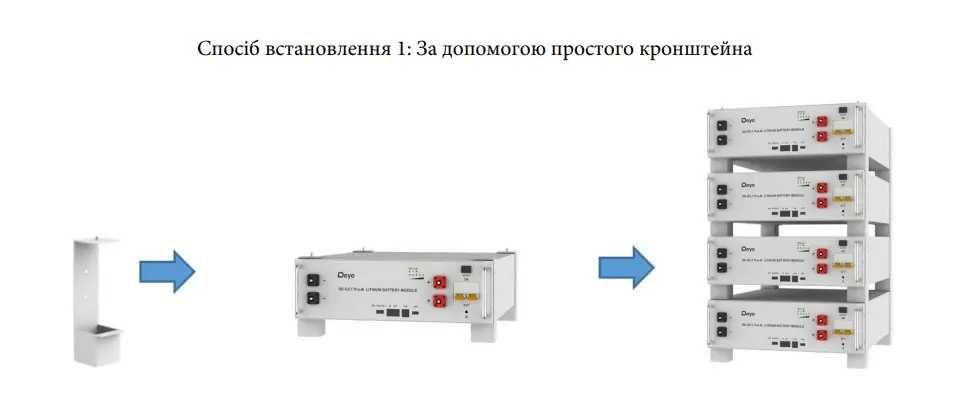 Акумуляторна батарея 5,12  Deye SE-G5.1 Pro-B для резервного живлення