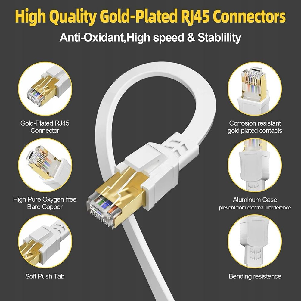Kabel LAN , 30 metrów 40 Gb/s 2000 MHz RJ45
