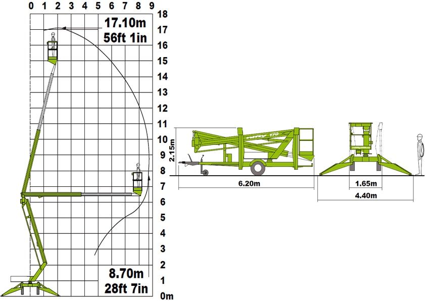 podnośnik koszowy 17m , podnośnik na przyczepie prace na wysokości