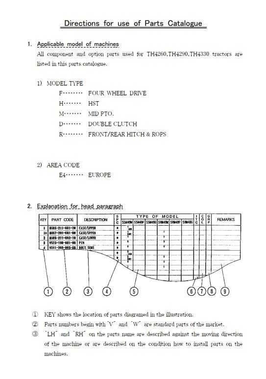 Katalog części ciągnika Iseki TH 4260, TH 4290, TH 4330