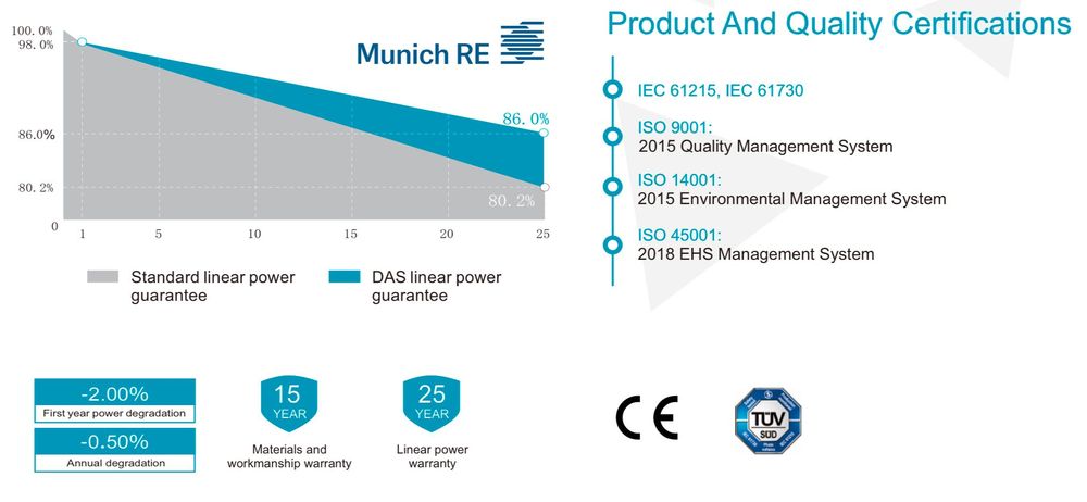 Panel PV DAS SOLAR 410W SILVER HalfCut - 199 zł/ szt brutto z VAT