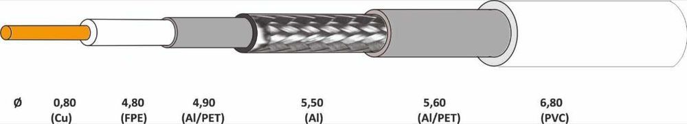 Kabel Antenowy Koncentryczny 0,8mm miedź RG6-U TV SAT 100m