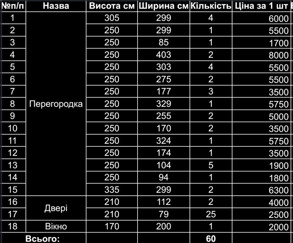 Металопластикові перегородки та двері