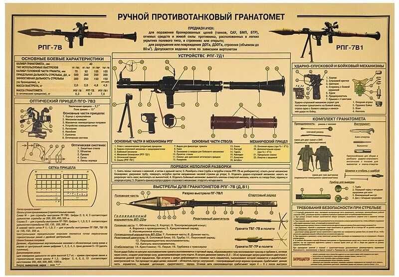 Plakat Granatnik Przeciwpancerny RPG-7 B Radziecki Broń 51,5x36cm