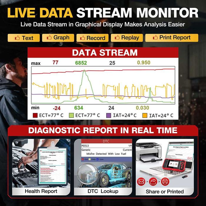 Komputer interfejs diagnostyczny Launch CRP123 dożywotnia aktualizacja