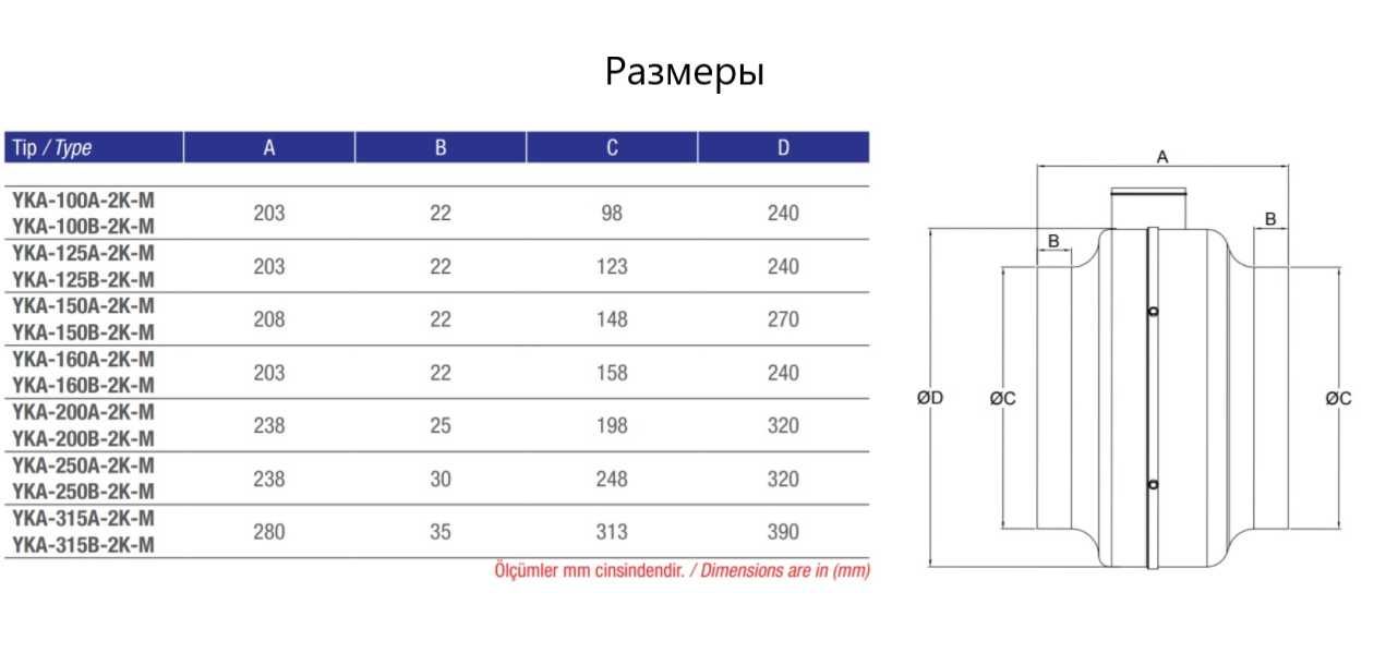 Вентилятор канальный, центробежный, радиальный, вытяжной, для вытяжки