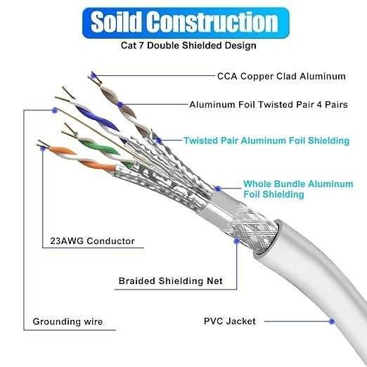 Kabel ethernet 3m cat 7 S/FTP