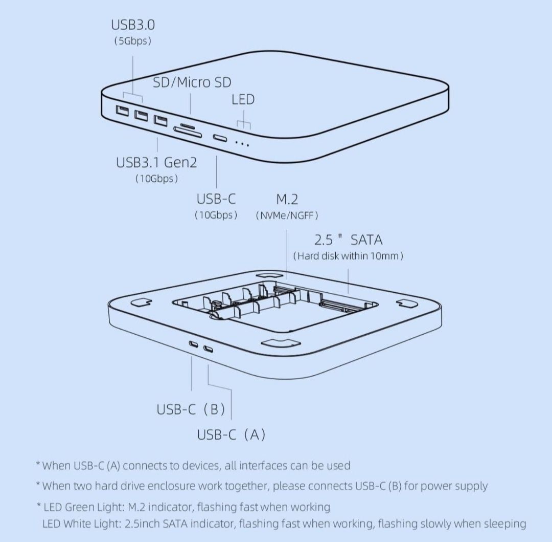 HUB USB-C AGPTEK MC25 PRO z podwójną obudową dysku stacja dokująca