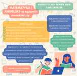 Korepetycje z matematyki i angielskiego ONLINE + egzamin ósmoklasisty